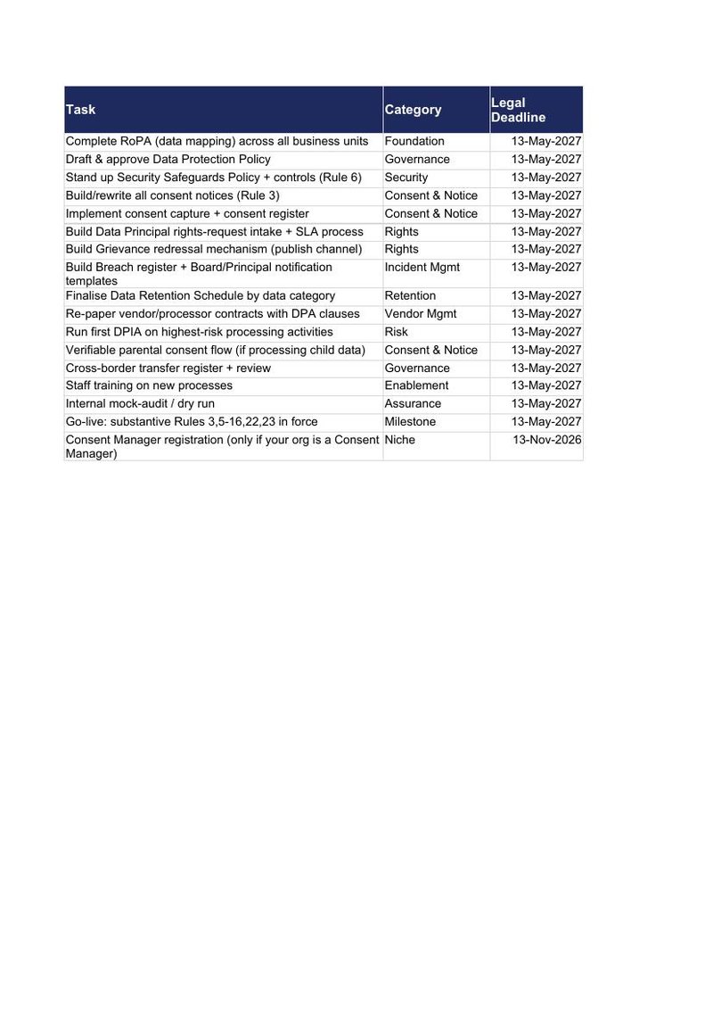 First page of the Compliance Timeline (step 02)