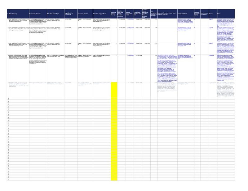 First page of the Retention Schedule (step 06)